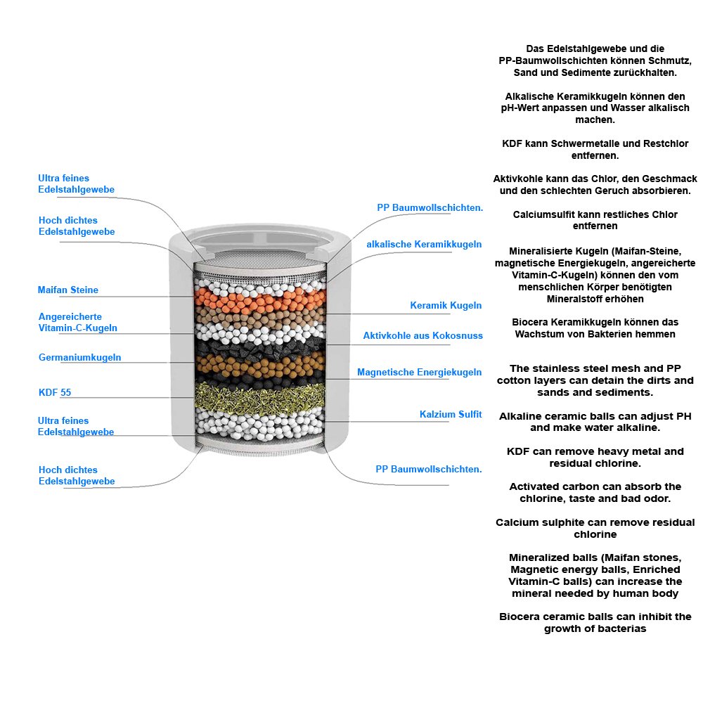 Duschfilter met meerstaps filtersysteem voor schoon douchewater